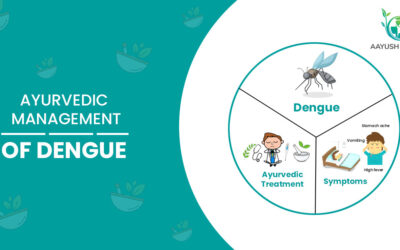 Guidelines for Ayurvedic Practitioners for Clinical Management of Dengue as per GoI Ayush Department