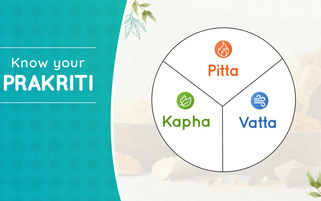 Know Your Prakriti!